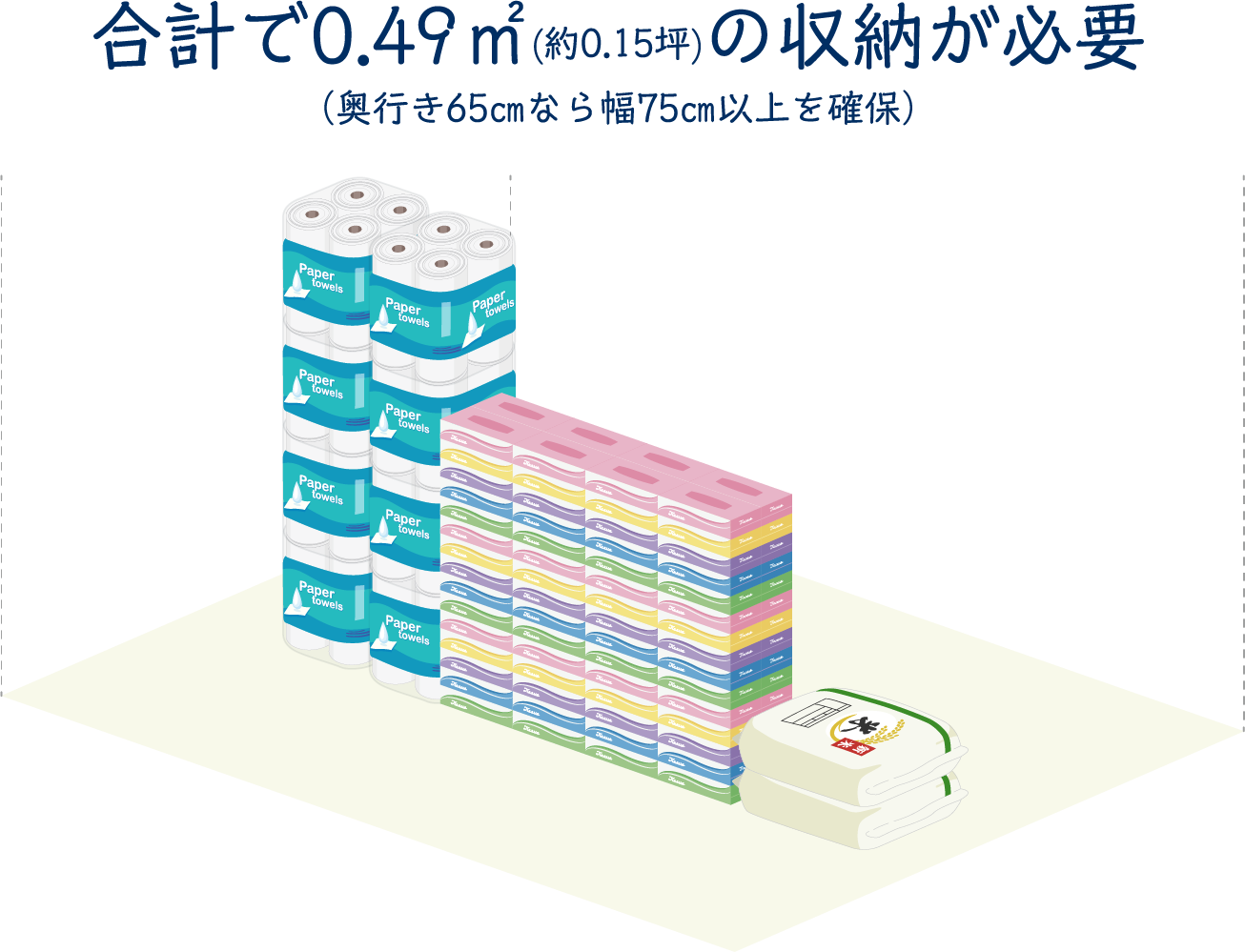 必要な収納スペースのイメージ