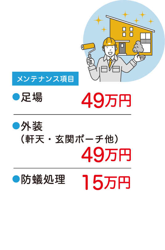 30年メンテナンス項目