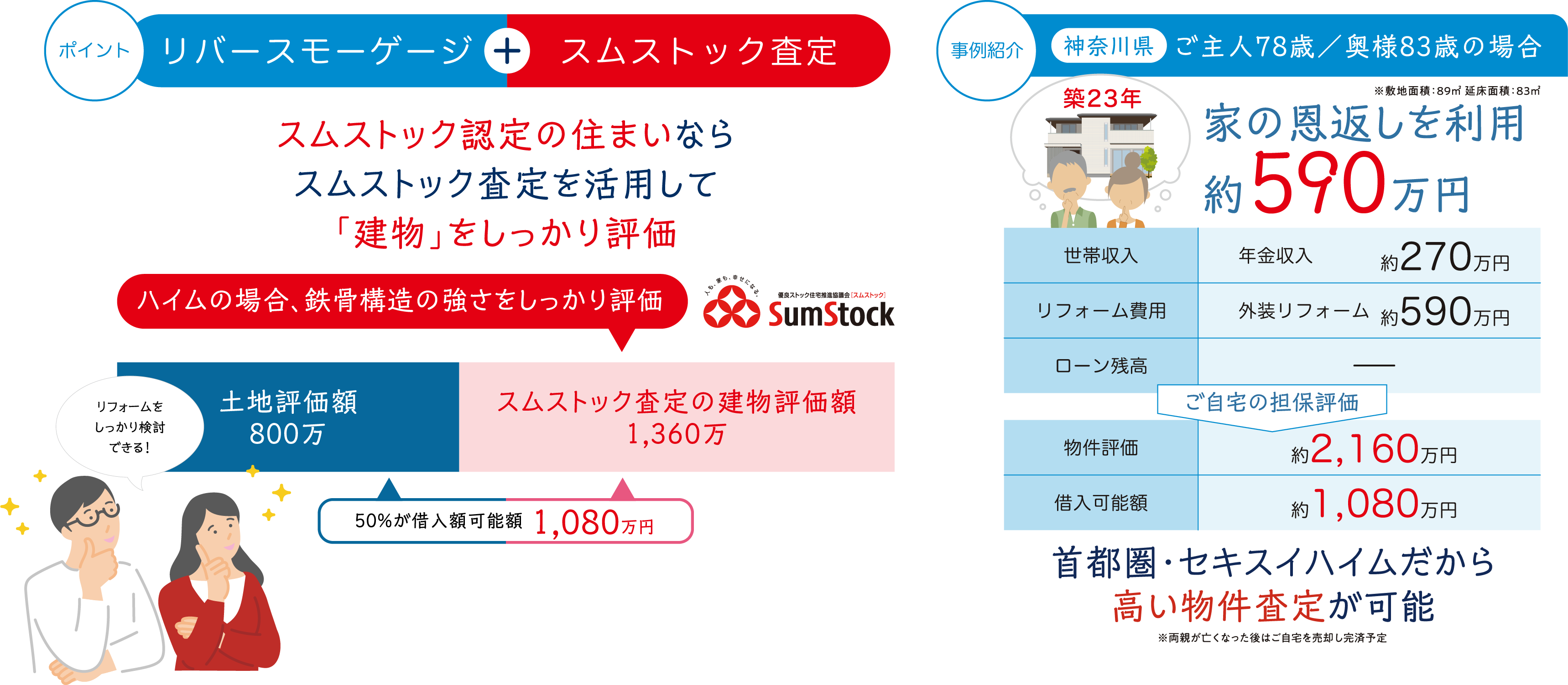 セキスイハイムの「家の恩返し」事例紹介